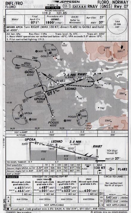 Lowi Approach Charts